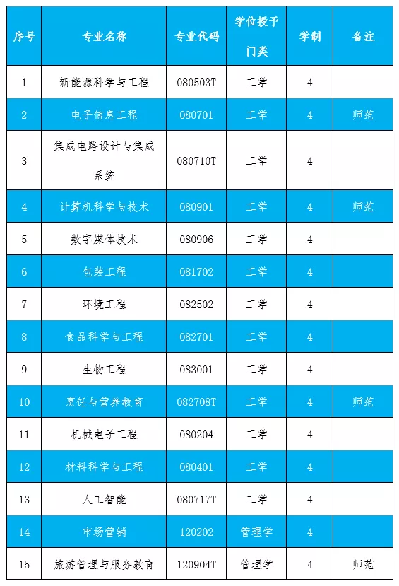 马鞍山师范类专科_马鞍山师范高等专科学校_马鞍山师范专科院校