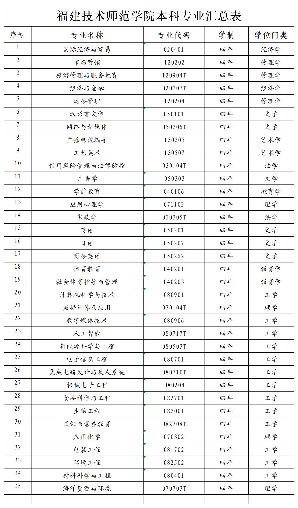 马鞍山师范高等专科学校_马鞍山师范专科院校_马鞍山师范类专科